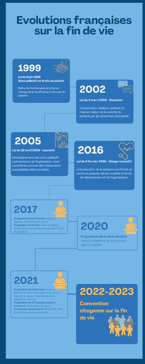 Comprendre Les évolutions Législatives Françaises En Infographie Genethique