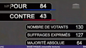 Projet de loi bioéthique adopté en 3ème lecture à l’Assemblée nationale : « la belle affaire, c’est une supercherie »