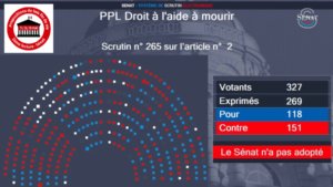 « L’euthanasie n’est pas une fatalité » : le Sénat n’adopte pas l’« aide à mourir »